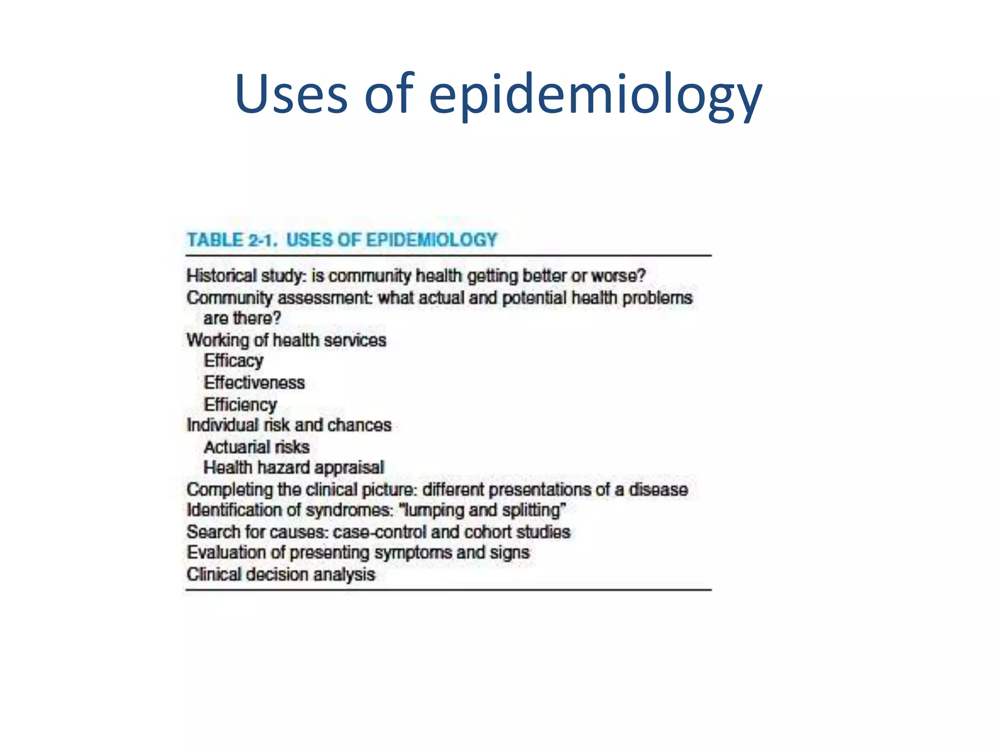 Uses of epidemiology
 