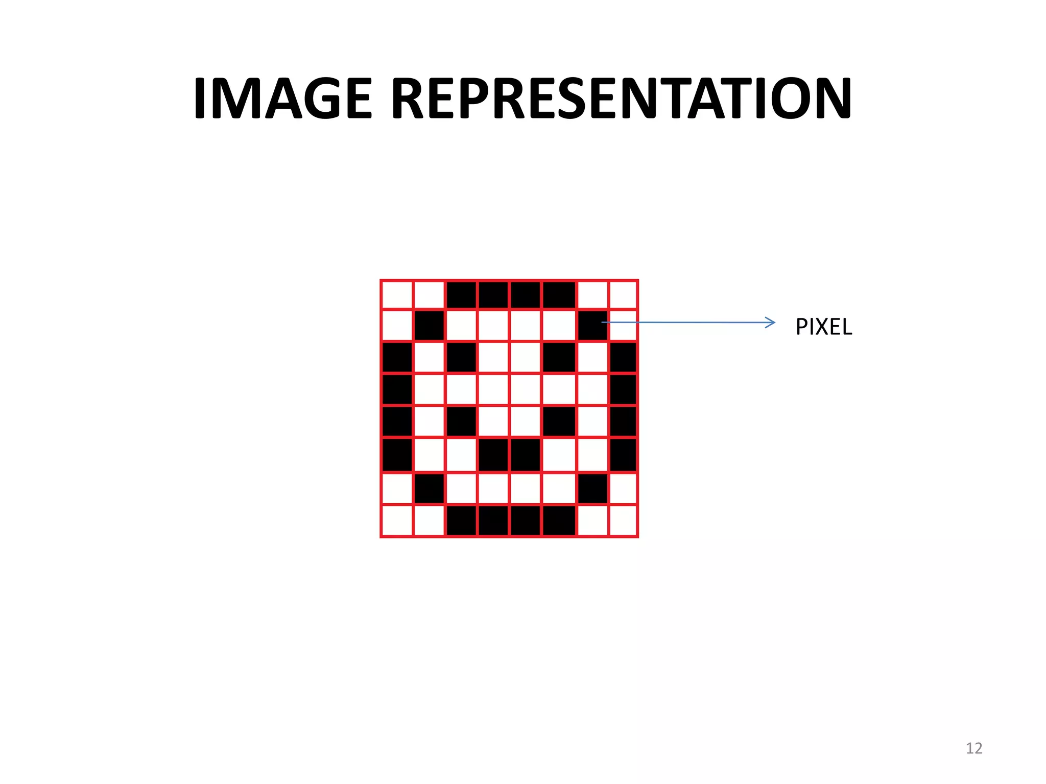 IMAGE REPRESENTATION
PIXEL
12
 