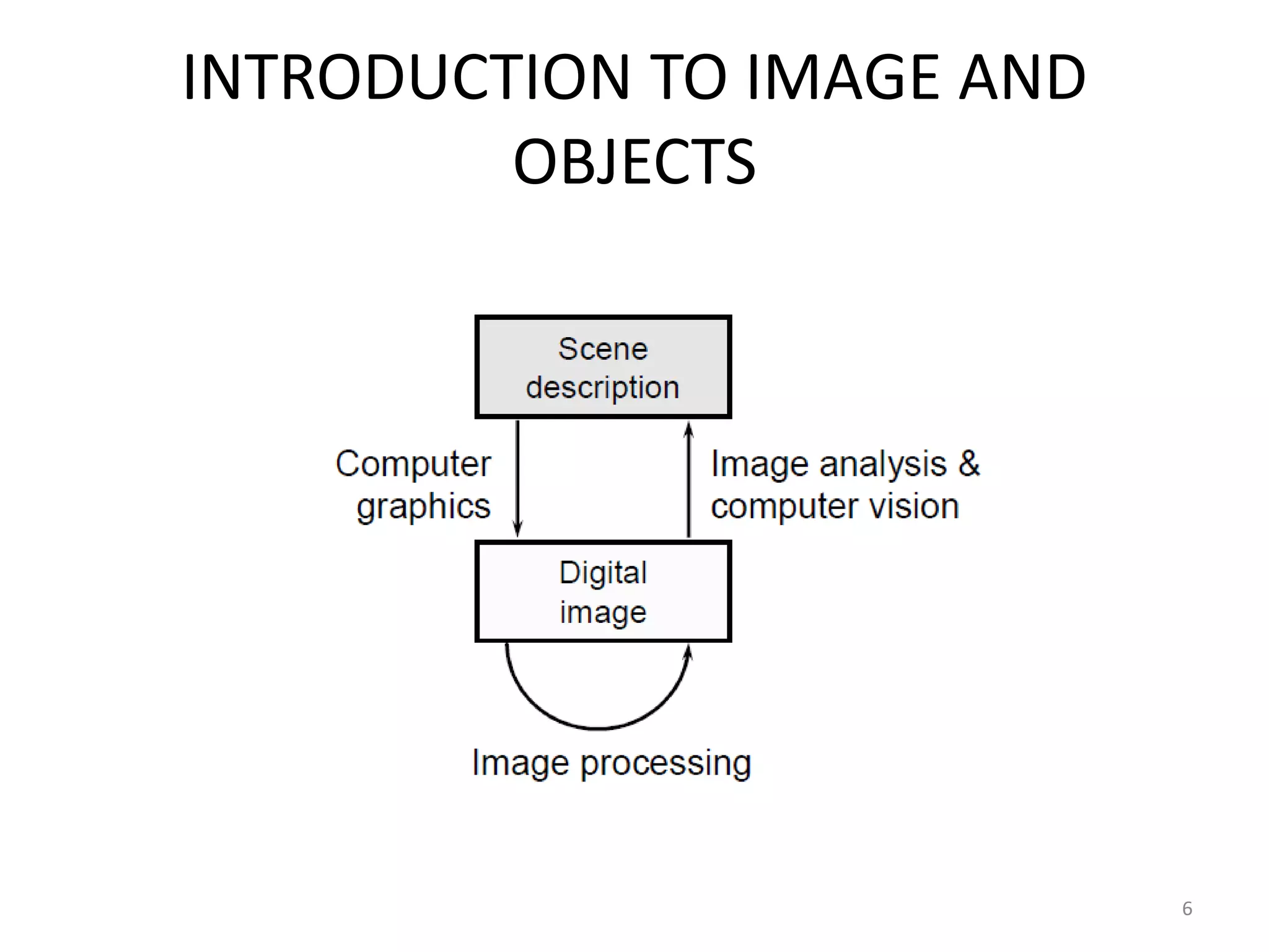 INTRODUCTION TO IMAGE AND
OBJECTS
6
 