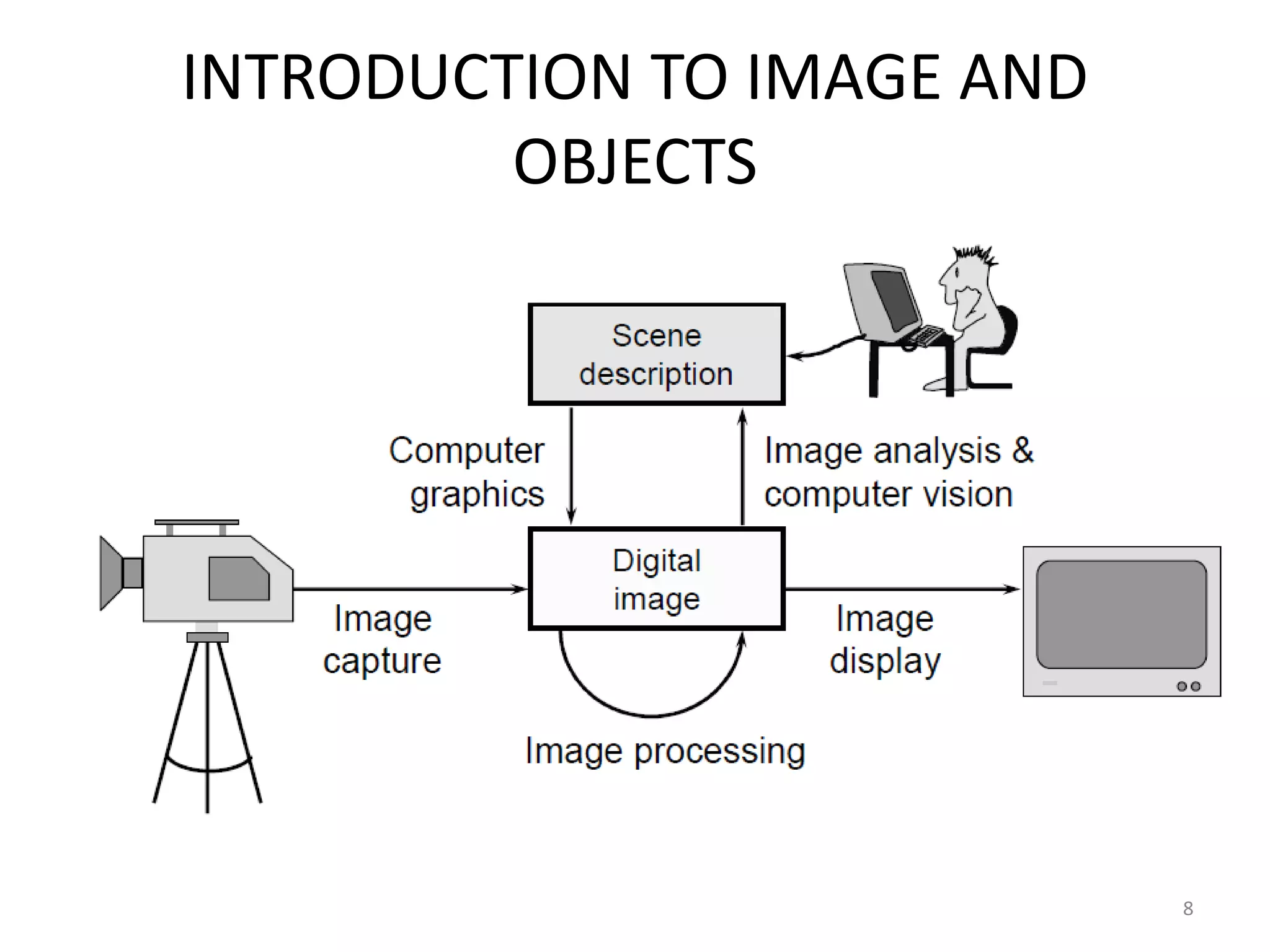 INTRODUCTION TO IMAGE AND
OBJECTS
8
 