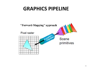 GRAPHICS PIPELINE
16
 