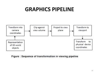 GRAPHICS PIPELINE
19
 