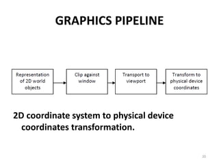 GRAPHICS PIPELINE
2D coordinate system to physical device
coordinates transformation.
20
 