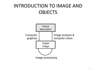 INTRODUCTION TO IMAGE AND
OBJECTS
6
 