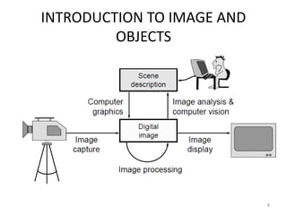 INTRODUCTION TO IMAGE AND
OBJECTS
8
 