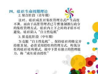 四、 生命周期理组织 论
2. 聚合 段（青年期）阶
， 成 集 管理方式 生高度这时 组织 员对 权 产
不 ，而由于高 管理者已 制推行政令满 层 习惯强
的集 管理方式， 内上下之 的矛盾不可权 组织 间
避免， 陷入“自主性危机”组织
3. 范化 段（中年期）规 阶
克服“自主性危机”，保持 的 定并为 组织 稳
持 展，必 采用授 的管理方式， 筑分续发 须 权 构
的 模式，使中下 有独立的管理能权 组织结构 层
力，称“成 由授 ”长经 权
 