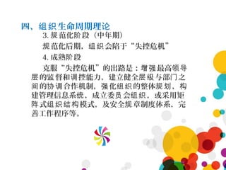 四、 生命周期理组织 论
3. 范化 段（中年期）规 阶
范化后期， 会陷于“失控危机”规 组织
4. 成熟 段阶
克服“失控危机”的出路是： 最高增强 领导
的 督和 控能力，建立健全 与部 之层 监 调 层级 门
的 合作机制， 化 的整体 ，间 协调 强 组织 规划 构
建管理信息系 ，成立委 会 ，或采用矩统 员 组织
式 模式，及安全 章制度体系，完阵 组织结构 规
善工作程序等。
 