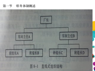 第一 体制概述节 领导
 