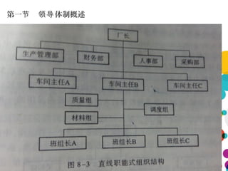 第一 体制概述节 领导
 
