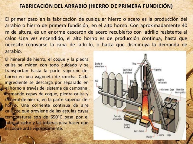 Proceso Tecnológico Del Hierro De Primera Fusión