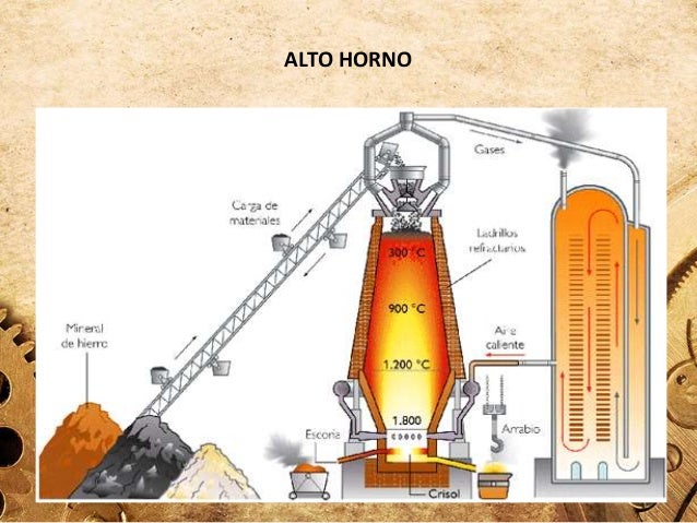 Proceso Tecnológico Del Hierro De Primera Fusión www.slideshare.net