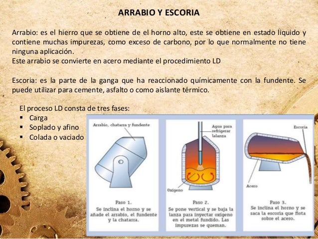 Proceso Tecnológico Del Hierro De Primera Fusión www.slideshare.net