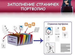 ЗАПОЛНЕНИЕ СТРАНИЧЕК
ПОРТФОЛИО
 
