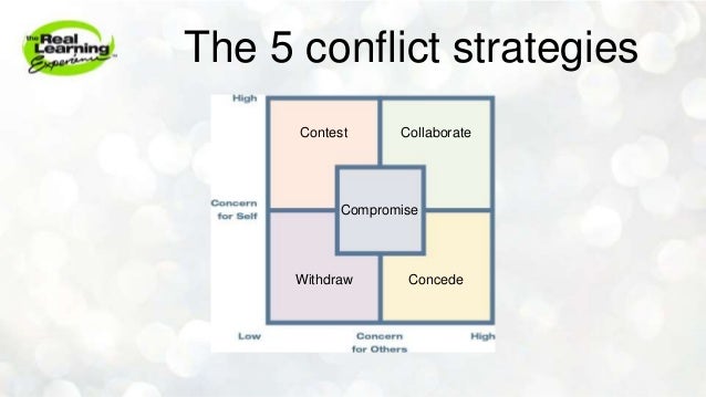 Five Types of Conflict Resolution Strategies