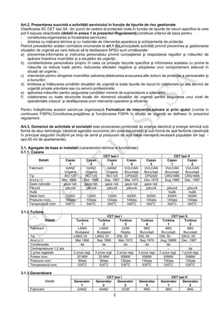 2
Art.2. Prezentarea succintă a activităţii serviciului în funcţie de tipurile de risc gestionate
Clasificarea SC CET Iasi SA din punct de vedere al protecţiei civile,în funcţie de tipurile de riscuri specifice la care
pot fi expuse obiectivele (detalii in anexa 1 la prezentul Regulament),constituie criteriul de baza pentru:
- constituirea,organizarea si încadrarea serviciului;
- dotarea cu mijloace tehnice şi cu materiale de intervenţie,aparatura şi echipamente de protecţie.
Potrivit prevederilor actelor normative enumerate la art.1 (b),principalele activităţi privind prevenirea şi gestionarea
situaţiilor de urgenţă pe care trebuie să le desfasoare SPSU sunt următoarele:
a) prevenirea,informarea şi instruirea personalului privind cunoaşterea şi respectarea regulilor şi măsurilor de
apărare împotriva incendiilor şi a situaţiilor de urgenţă ;
b) constientizarea personalului propriu în ceea ce priveşte riscurile specifice şi informarea acesteia cu privire la
măsurile ce trebuie luate pentru reducerea efectelor negative şi adoptarea unui comportament adecvat în
situaţii de urgenta ;
c) intervenţia pentru stingerea incendiilor,salvarea,deblocarea,evacuarea,alte actiuni de protecţie a persoanelor şi
a bunurilor;
d) limitarea şi înlăturarea urmărilor situaţiilor de urgenţă la toate tipurile de riscuri,în colaborare cu alte servicii de
urgenţă private,voluntare sau cu servicii profesioniste;
e) aplicarea măsurilor pentru asigurarea condiţiilor minime de supravieţuire a salariatilor ;
f) colaborarea cu toate structurile locale din domeniul situaţiilor de urgenţă pentru asigurarea unui nivel de
operativitate crescut şi desfăşurarea unor intervenţii operative şi eficiente.
Pentru îndeplinirea acestor sarcini,se organizează Formatiuni de intervenţie,salvare si prim ajutor (numite in
continuare FISPA).Constituirea,pregătirea şi funcţionarea FISPA în situaţii de urgenţă se definesc în prezentul
regulament.
Art.3. Domeniul de activitate al societatii este producerea combinată de energie electrică şi energie termică sub
formă de abur tehnologic (destinat agenţilor economici din zona industrială) şi sub formă de apă fierbinte (destinată
în principal asigurării încălzirii pe timp de iarnă şi producerii de apă caldă menajeră,necesară populaţiei din Iaşi -
apx.65 mii de apartamente).
3.1. Agregate de baza si instalatii (caracteristici tehnice si functionale):
3.1.1. Cazane
Detalii
CET Iasi I CET Iasi II
Cazan
1
Cazan
2
Cazan
3
Cazan
4
Cazan
5
Cazan
1
Cazan
2
Fabricant GANZ
Ungaria
GANZ
Ungaria
GANZ
Ungaria
VULCAN
Bucureşti
VULCAN
Bucureşti
VULCAN
Bucureşti
VULCAN
Bucureşti
Tip RO-120 RO-120 RO-120 CPG420 CPG420 CRG1666 CRG1666
Anul p.i.f. Mai 1966 Mai 1966 Sep. 1967 Mar.1972 Dec.1978 Aug.1986 Dec. 1987
Gaze naturale gaze nat. gaze nat. gaze nat. gaze nat. gaze nat. - -
Păcură păcură păcură păcură păcură păcură păcură păcură
Huilă - - - - - huilă huilă
Debit nom. 120t/h 120t/h 120t/h 420t/h 420t/h 420t/h 420t/h
Presiune nom. 100ata 100ata 100ata 140ata 140ata 140ata 140ata
Temperatură nom. 540
0
C 540
0
C 540
0
C 540
0
C 540
0
C 540
0
C 540
0
C
3.1.2.Turbine
Detalii
CET Iasi I CET Iasi II
Turbina
1
Turbina
2
Turbina
3
Turbina
4
Turbina
1
Turbina
2
Fabricant LANG
Budapest
LANG
Budapest
UCM
Reşiţa
IMG
Bucureşti
IMG
Bucureşti
IMG
Bucureşti
Tip LANG 25 LANG 25 DSL 50 DSL 50 DSL 50 DKUL 50
Anul p.i.f. Mai 1966 Sep 1966 Mar.1972 Sep.1979 Aug.19866 Dec. 1987
Condensaţie da da da da da -
Contrapresiune 1,2 ata - - - - - da
2 prize reglabile 2 prize regl. 2 prize regl. 2 prize regl. 2 prize regl 2 prize regl. 1 priză regl.
Putere nom. 25 MW 25 MW 50MW 50MW 50MW 50MW
Presiune nom. 90ata 90ata 130ata 130ata 130ata 130ata
Temperatură nom. 535
0
C 535
0
C 535
0
C 535
0
C 535
0
C 535
0
C
3.1.3.Generatoare
Detalii
CET Iasi I CET Iasi II
Generator
1
Generator
2
Generator
3
Generator
4
Generator
1
Generator
2
Fabricant GANZ GANZ UCM IMG IMG IMG
 