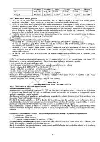 3
Budapest Budapest Reşiţa Bucureşti Bucureşti Bucureşti
Tip MSZ 152 -
51
MSZ 152-
51
TH60-2 TH60-2 TH60-2 TH60-2
Anul p.i.f. Mai 1966 Sep 1966 Mar.1972 Sep.1979 Aug.1986 Dec. 1987
Art.4. Alte date de interes general
a) SC CET Iasi SA functioneaza in baza prevederilor HCl nr.136/2002,Legilor nr.31/1990 si nr.78/1992 privind
societatile comerciale,a L egilor nr.66/1993 si 340/1998 privind controlul de management
b) SPSU îşi îndeplineşe atribuţiile legale în sectoarele de competenta circumscrise incintelor uzinelor,precum şi în
locatiile obiectivelor izolate aflate în responsabilitate (puncte termice,centrale de cvartal,Centre de Informare-
Incasare),ca urmare a situaţiilor de urgenţă create,sau desfăşoară acţiuni pentru aplicarea deciziilor Conducerii
privind limitarea urmărilor dezastrelor,protectia salariatilor,sprijinirea forţelor de intervenţie profesioniste
(pompieri militari, ambulanţă, etc) pe timpul intervenţiei acestora.
c) Teritoriile sectoarelor de competenţă sunt acoperite,din punct de vedere al intervenţiei în timpul de răspuns
legal,cu 2 autospeciale de intervenţie şi 1 motopompa;
d) Vecinatati:
CET I amplasata in Calea Chisinaului, este marginita:
- la vest de b-dul T.Vladimirescu si mai departe de SC Moldoplast SA si cartierul urban Nicolina;
- la nord de magazinul ,grup firme private (la nord de acestea se afla B-dul Chimiei,Mall-ul si Campusul
Universitar, parte a cartierului urban Tatarasi-Oancea);
- la est de SC Green Fiber SA,calea ferata uzinala cu 5 ramificatii,;la sud de aceasta se afla SRPS si Coloana
auto (marginita spre est si sud de Statia 110 kv Electrica Iasi,Calea Chisinaului si cladirile unor societati
comerciale cu birouri) ;
- la sud de Calea Chisinaului si in continuare, de strazile Izlaz,Proletari si Bucium,parte a cartierului urban
Bularga.
CET II Holboca este amplasata in afara perimetrului municipiului Iasi,la cca. 13 km, pe directia est,intre statiile CFR
Holboca si Ungheni,pe partea stinga a luncii r.Bahlui, in zona de confluenta a acestuia cu r.Jijia.
Incinta obiectivului are urmatoarele vecinatati:
- la nord - calea ferata Holboca – Cristesti, teren agricol – primaria comunei Holboca
- la est - riul Jijia, S.C. CONEST S.A. si S.C. SAEM S.A
- la sud - riul Bahlui, teren agricol – primaria comunei Holboca
- la vest – teren agricol – primaria comunei Holboca.
Căi principale de acces:Statia CF Holboca, pe linia CF Iasi-Ungheni.
Reteaua de drumuri clasificate :DJ 249 A –Iasi-Dancu-Holboca-Cristesti-Bosia (drumul de legatura cu CET II);DC
20- Holboca-Rusenii Noi-Rusenii Vechi.
Cele mai apropriate zone urbane – suburbia Dancu si com. Holboca.
CAPITOLUL II
ORGANIZAREA SI ATRIBUTIILE SERVICIULUI
Art.5. Conducerea şi structura organizatorică
(1) Conducerea serviciului
Serviciul privat pentru situaţii de urgenţă al SC CET Iasi SA (categoria a V-a ) – este condus de un şef,profesionist
în domeniu,care îndeplineşte cerinţele de calificare potrivit standardelor de pregătire şi ocupaţionale pentru
profesia respectivă,angajat al societatii
Conducerea activitatii de gestionare a situaţiilor de urgenţă este realizata de catre Celula de Urgenţă prin seful
Serviciului Prevenire,Protectie si Urgenta.
Directorul General,în calitatea de Sef al Celulei de Urgenţă,răspunde de organizarea şi desfăşurarea întregii
activităţi,conduce,îndruma şi controleaza uzinele si sectoarele de activitate din societate asupra modului în care se
realizează şi se respectă măsurile stabilite pentru apărarea în cazul situaţiilor de urgenţă.
Responsabilitatea nemijlocita a indeplinirii obiectivelor mentionate la Cap.1,art.2 (1) revine lucratorilor desemnati,
constituiti in entitati functionale distincte,integrate în structura organizatorică a serviciului si subordonate sefului
acestuia.
(2) Structura organizatorică include ( detalii in Organigrama din anexa 2 la prezentul Regulament):
- 1 Compartiment prevenire;
- 1 Compartiment Protectie Civila;
- 2 Formaţii de intervenţie,salvare şi prim ajutor (FISPA).
Compartimentul de prevenire este structura specializată,constituită în vederea prevenirii riscurilor producerii unor
situaţii de urgenţă,prin activităţi de îndrumare şi control.
Numărul specialiştilor pentru activitatea de prevenire este stabilit în funcţie de numărul de salariati şi de tipurile de
risc din sectoarele de competenţă.
 