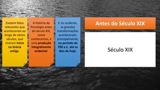 Antes do Século XIX
Século XIX
Existem fatos
relevantes que
aconteceram ao
longo de vários
séculos, que
tiveram início
na Grécia
antiga.
A história da
Psicologia antes
do século XIX,
como
conhecemos, é
uma produção
integralmente
ocidental.
E no ocidente,
as grandes
transformações
aconteceram,
principalmente,
no período de
700 a.C. até os
dias de hoje.
 