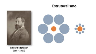 Edward Titchener
(1867-1927)
Estruturalismo
 