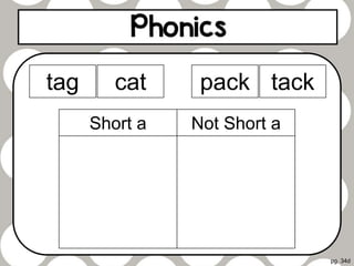 pg. 34d
tag cat pack tack
Short a Not Short a
 