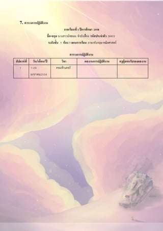 7. ตารางการปฏิบัติงาน
ภาคเรียนที่1ปีการศึกษา 2558
ชื่อ-สกุล นางสาวนัทธมน จาปาเฟื่อง รหัสประจาตัว 28953.
รระดับชั้น 5 ห้อง 5แผนการเรียน ภาษาอังกฤษ-คณิตศาสตร์
ตารางการปฏิบัติงาน
สัปดาห์ที่ วัน/เดือน/ปี วิชา ผลงานการปฏิบัติงาน ครูผู้สอนรับรองผลงาน
1 1-29
มกราคม2558
คอมพิวเตอร์
 