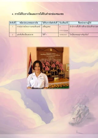 4. การได้รับรางวัลและการได้รับคายกย่องชมเชย
ลาดับที่ ชนิด/ประเภทของรางวัล ได้รับรางวัลลาดับที่ วัน/เดือน/ปี ชื่อหน่วยงานผู้ให้
1 การประกวดโครงงานคอมพิวเตอร์ เหรียญทอง 4-
17/11/2558
สานักงานพื้นที่การศึกษามัธยมศึกษาเขต
2 แข่งขันห้องเรียนสะอาด ได้ที่ 1 19/9/2557 โรงเรียนจอมสุรางค์อุปถัมภ์
 