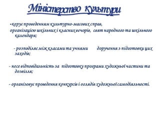 Учнывський парламент Надвірнянської ЗОШ І - ІІІ ст. №1