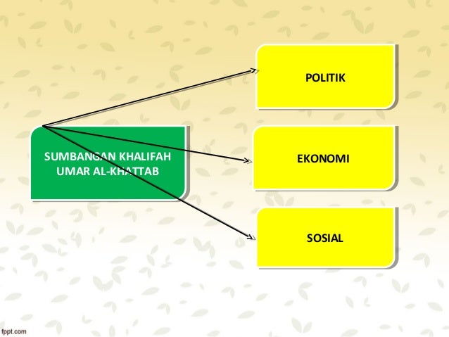 Khalifah Abu Bakar Al Siddiq Khalifah Umar Al Khattab