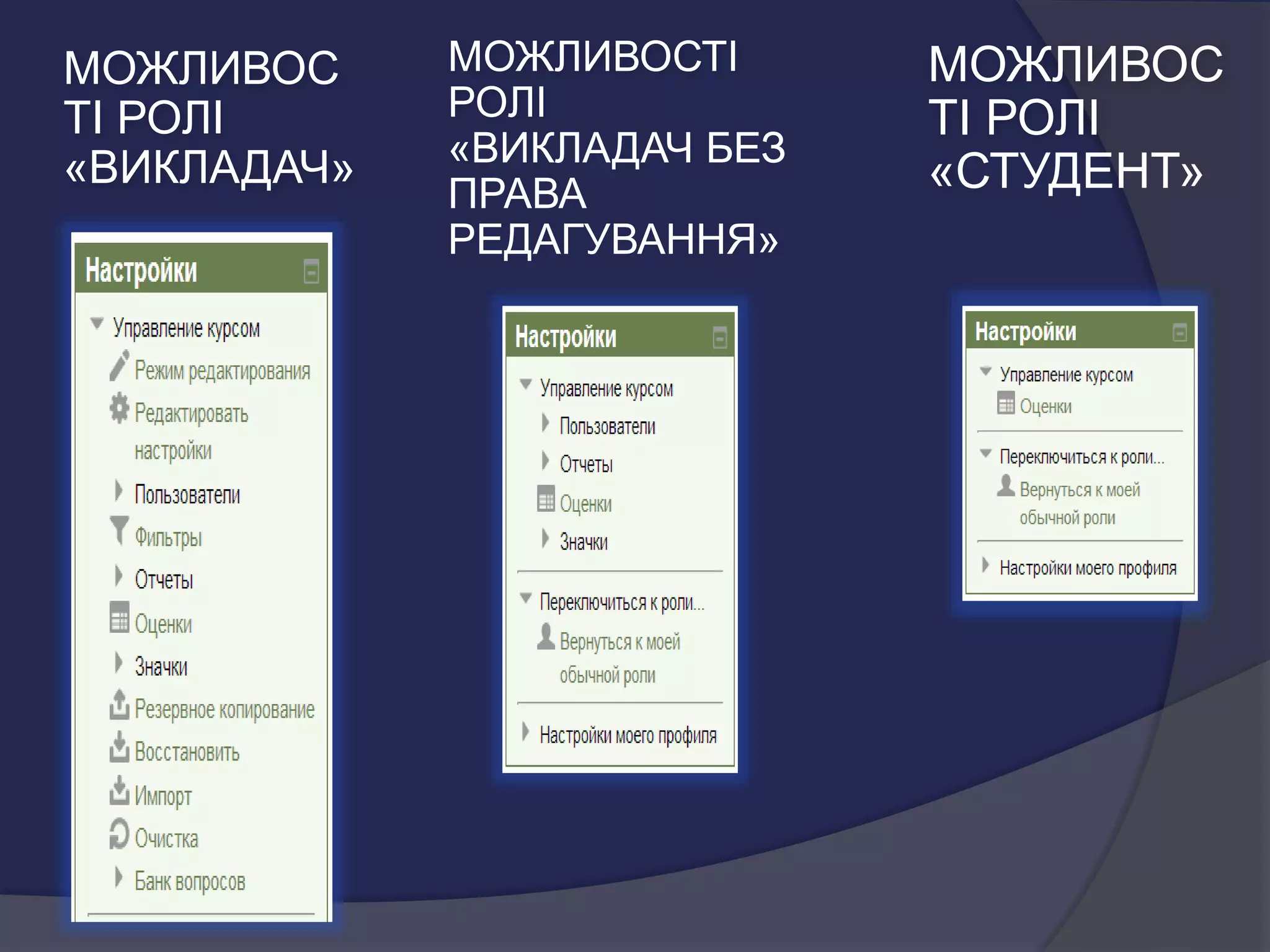 МОЖЛИВОС
ТІ РОЛІ
«ВИКЛАДАЧ»
МОЖЛИВОСТІ
РОЛІ
«ВИКЛАДАЧ БЕЗ
ПРАВА
РЕДАГУВАННЯ»
МОЖЛИВОС
ТІ РОЛІ
«СТУДЕНТ»
 