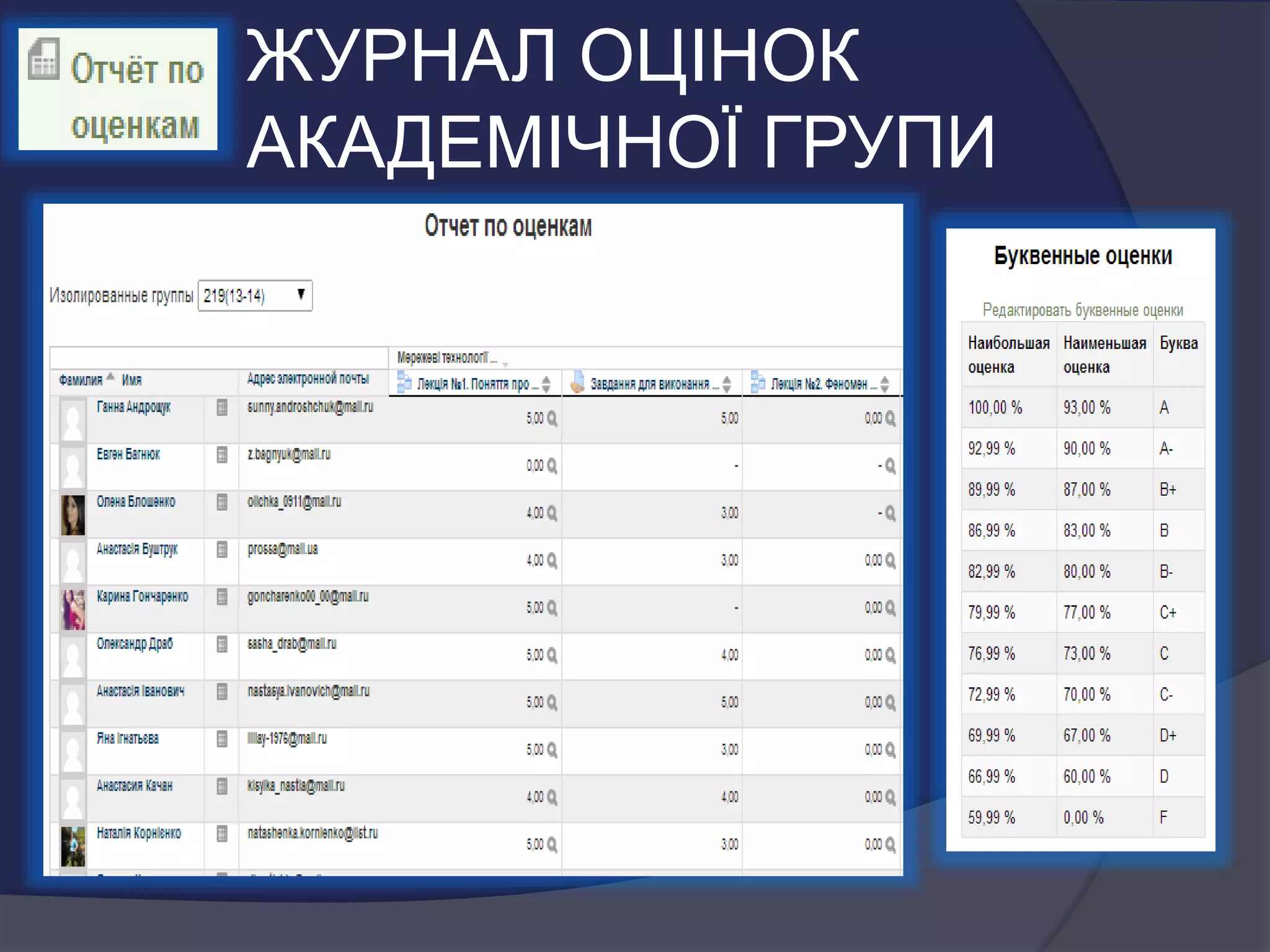 ЖУРНАЛ ОЦІНОК
АКАДЕМІЧНОЇ ГРУПИ
 