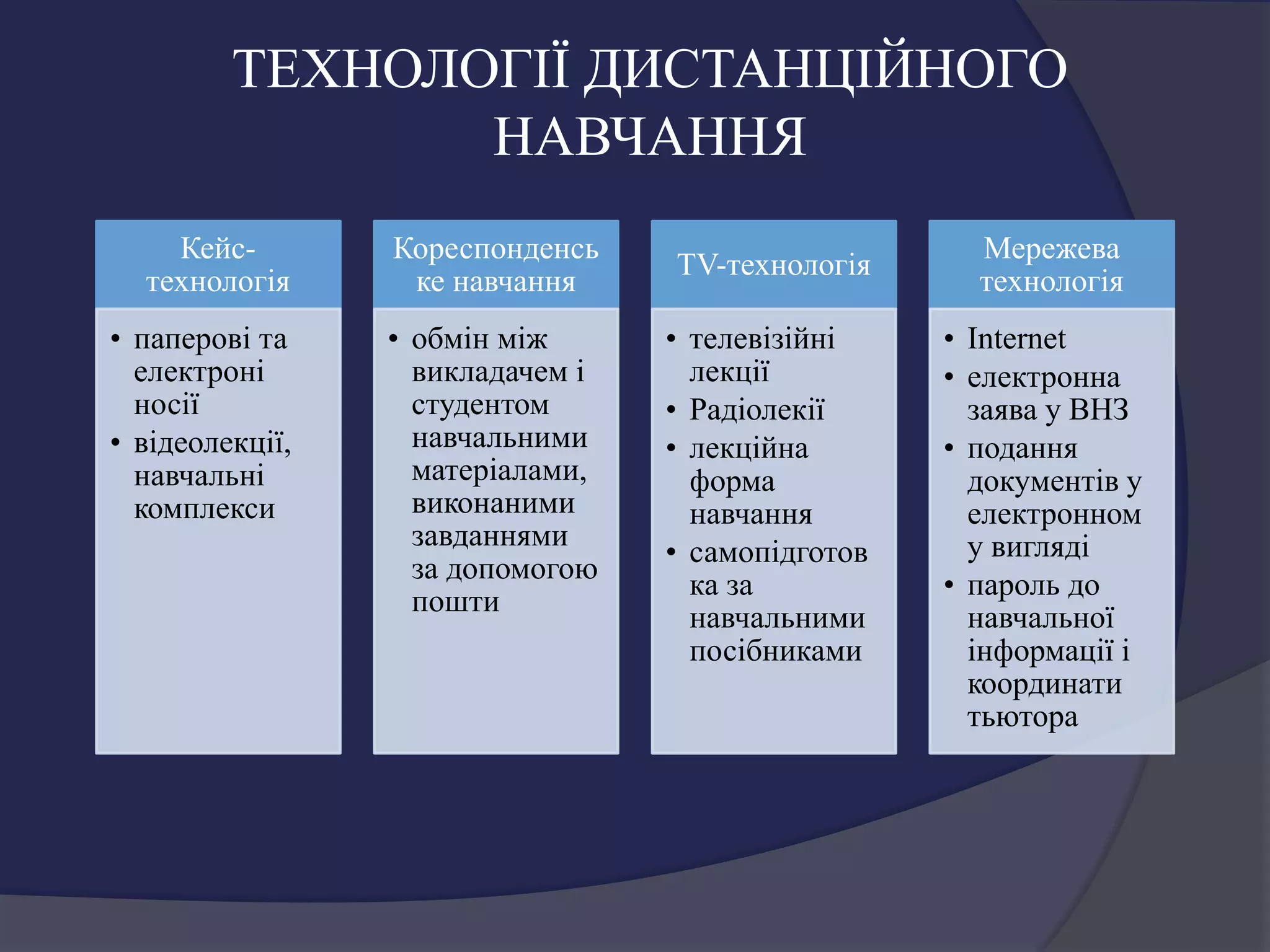 Кейс-
технологія
• паперові та
електроні
носії
• відеолекції,
навчальні
комплекси
Кореспонденсь
ке навчання
• обмін між
викладачем і
студентом
навчальними
матеріалами,
виконаними
завданнями
за допомогою
пошти
TV-технологія
• телевізійні
лекції
• Радіолекії
• лекційна
форма
навчання
• самопідготов
ка за
навчальними
посібниками
Мережева
технологія
• Internet
• електронна
заява у ВНЗ
• подання
документів у
електронном
у вигляді
• пароль до
навчальної
інформації і
координати
тьютора
ТЕХНОЛОГІЇ ДИСТАНЦІЙНОГО
НАВЧАННЯ
 