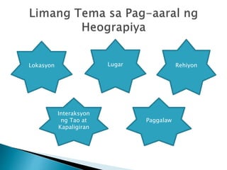 Lokasyon
Paggalaw
Interaksyon
ng Tao at
Kapaligiran
RehiyonLugar
 