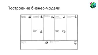 Построение бизнес-модели.
 