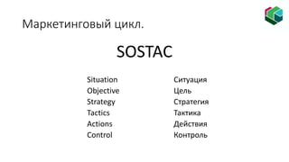 Маркетинговый цикл.
SOSTAC
Situation Ситуация
Objective Цель
Strategy Стратегия
Tactics Тактика
Actions Действия
Control Контроль
 