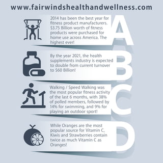 Fairwinds Health And Wellness