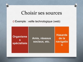 Choisir ses sources
Organisme
s
spécialisés
Amis, réseaux
sociaux, etc.
Hasards
de la
navigatio
n
O Exemple : veille technologique (web)
 