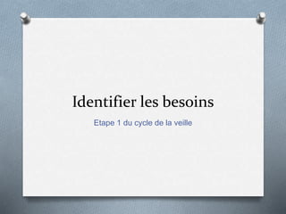 Identifier les besoins
Etape 1 du cycle de la veille
 
