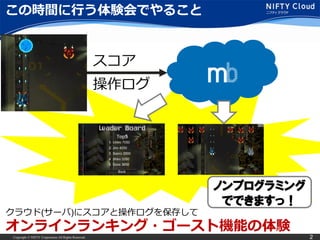 Copyright © NIFTY Corporation All Rights Reserved. 2
この時間に行う体験会でやること
スコア
操作ログ
クラウド(サーバ)にスコアと操作ログを保存して
オンラインランキング・ゴースト機能の体験
ノンプログラミング
でできますっ！
 