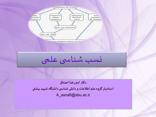 ‫علمی‬ ‫ی‬ ‫شناس‬ ‫نسب‬
‫اصنافی‬‫امیررضا‬ ‫دکتر‬
‫بهشتی‬‫شهید‬ ‫دانشگاه‬‫ی‬ ‫شناس‬ ‫دانش‬‫و‬‫اطالعات‬‫علم‬‫ه‬‫و‬‫گر‬‫استادیار‬
A_asnafi@sbu.ac.ir
 