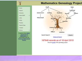 Introduction to Academic Genealogy