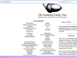 Introduction to Academic Genealogy
