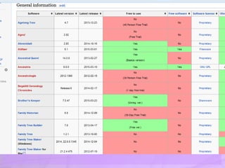 Introduction to Academic Genealogy