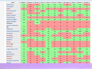 Introduction to Academic Genealogy
