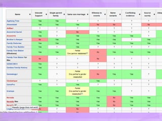 Introduction to Academic Genealogy