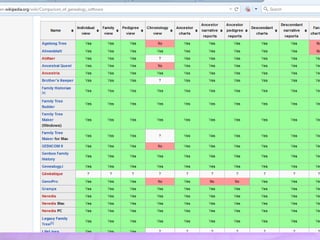 Introduction to Academic Genealogy