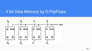 4 bit Data Memory by D-FlipFlops
27
 