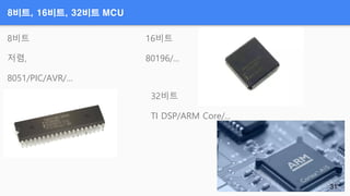 8비트, 16비트, 32비트 MCU
8비트
저렴,
8051/PIC/AVR/…
16비트
80196/...
32비트
TI DSP/ARM Core/...
31
 