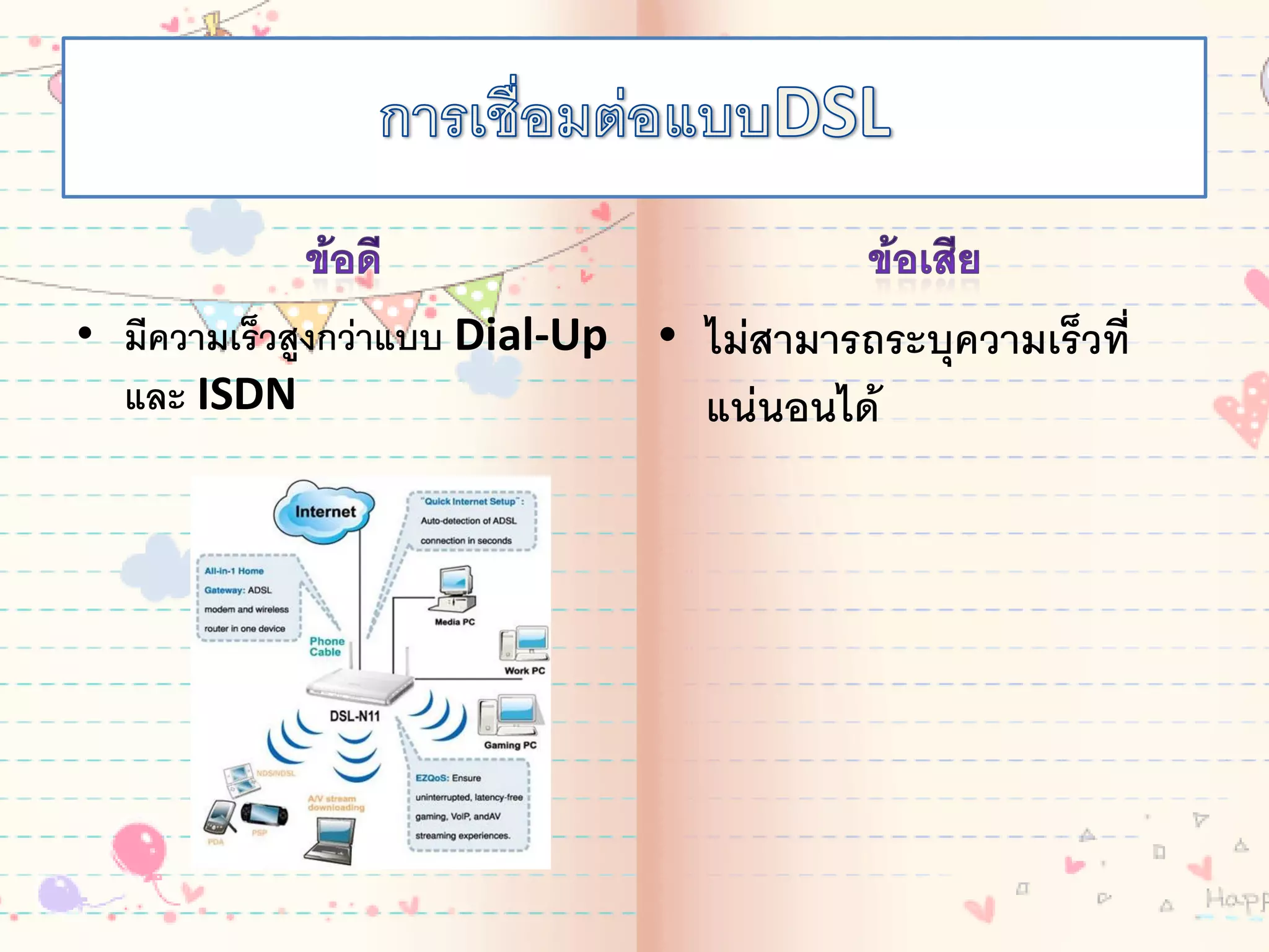 • มีความเร็วสูงกว่าแบบ Dial-Up
และ ISDN
• ไม่สามารถระบุความเร็วที่
แน่นอนได้
 