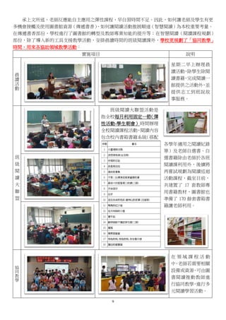 9
承上文所述，老師反應能自主應用之彈性課程、早自習時間不足。因此，如何讓老師及學生有更
多機會接觸及使用圖書館資源（傳遞書香）、如何讓閱讀活動推展順遂（智慧閱讀）為本校重要考量。
在傳遞書香部份，學校進行了圖書館的轉型及教師專業知能的提升等；在智慧閱讀（閱讀課程規劃）
部份，除了導入新的工具支援教學活動、安排晨讀時間的班級閱讀課外，學校更規劃了「協同教學」
時間，用來各協助領域教學活動：
實施項目 說明
晨
讀
活
動
星期二早上辦理晨
讀活動，除學生除閱
讀書籍、完成閱讀一
館提供之活動外，並
提供志工到班說故
事服務。
班
級
閱
讀
大
聯
盟
班級閱讀大聯盟活動是
指全校每月利用固定一節（彈
性活動-學生朝會）時間辦理
全校閱讀課程活動，閱讀內容
包含校內書箱書籍系統（搭配
各學年適用之閱讀紀錄
單）及老師自選書。自
選書籍除由老師於各班
閱讀課利用外，後續將
再嘗試規劃為閱讀巡迴
活動課程，截至目前，
共建置了 17 套教師專
用書籍教材，圖書館也
準備了 170 餘套書箱書
籍讓老師利用。
協
同
教
學
在 領 域 課 程 活 動
中，老師若需要相關
設備或資源，可由圖
書閱讀推動教師進
行協同教學，進行多
元閱讀學習活動。
 