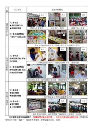 11
主
題
項目類別 主題活動概述
感
恩
惜
福
在
仁
愛
103 學年度：
★愛的回饋作品
★感謝與惜福
104 學年度調整為：
「愛的小天使」活動
愛書小天使募集 給阿嬤的一封信 好書交換一起來
學生作品整理後都放置於閱讀一館，成為館藏的一部分
閱
讀
的
奇
幻
旅
程
103 學年度：
趣味閱讀活動：彩繪
我的校園
104 學年度調整為：
趣味閱讀活動：班級
閱讀角設計競賽
以彩繪校園為目標的「我最愛的繪本角色」募集活動
家長和志工也一起來協助彩繪校園，將圖書館前方草地變成大型閱讀角
愛
的
接
力
持
續
跑
103 學年度：
★愛的募集
★圖書館導覽
104 學年度：
★愛的募集
★十年回顧展
小朋友邀請家長共同參與圖書館活動
藉由參與的過程，讓學生體驗「傳遞書香．傳遞愛」的感動
隨著圖書館轉型與資圖整合，閱讀教學活動由個別單一，自然而然成為校本課程活動；閱讀的趣
味性及多樣貌，實踐了「傳遞書香傳遞愛．智慧閱讀創新知」目標。
語文 家政綜合
藝人 藝人 環境
社會 社會
 