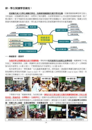14
肆、學生閱讀學習績效：
班級數的減少及學生總數的降低，為陳樹菊圖書館的運作帶來危機，但隨著圖書館轉型與支援人
力的協助，在閱讀教學活動中，卻帶來了新的優勢。目前學習發展中心可以提供更細緻的服務，除了
辦活動外，更可考量到各項活動的籌辦是否能有效提升學生閱讀能力、達到怎樣的績效、閱讀文本的
質量有無隨閱讀知能層次提高，學生能否明顯表現出喜愛閱讀所帶來的好處等議題。
一、傳遞書香．愛發芽
為確保學生閱讀質量及提升閱讀興趣，學校特別利用星期四及星期五放學時間，規劃辦理了中低
年級之「閱讀育樂營」活動，俾讓學生接受完整閱讀訓練課程並培養未來閱讀小天使人才，上學期對
象為低年級學生（4 週 12 節）；下學期對象為中年級學生（12 週 36 節）。
低年級學生部分，學校邀請「毛毛蟲臺東圖畫作家」到校協助，透過繪本導讀及趣味延伸活動，
除指導學生學習如何閱讀（learn to read）外，並引導學校進入為學習而閱讀（read to learn）階段，本
項活動已持續進行 3 年，成為低年級傳統活動：
下學期中年級「閱讀育樂營」為長期活動，課程內容主要在進行完整的閱讀理解訓練（PIRLS-提
取訊息、推論訊息、詮釋整合、比較評估），授課內容由學校依照學生現況自行編寫設計，除利用豐
富資訊工具及多功能學習發展中心各館場地進行授課外，課程進行中也運用了活化並連結學生背景知
識、視覺化與心像圖、故事結構策略、多媒體資訊等，此外，育樂營活動的實施也具備多種意義：
圖書資訊利用教育 課後照顧服務 閱讀知能提升 電子資料庫應用
102 學年度 103 學年度 104 學年度
 